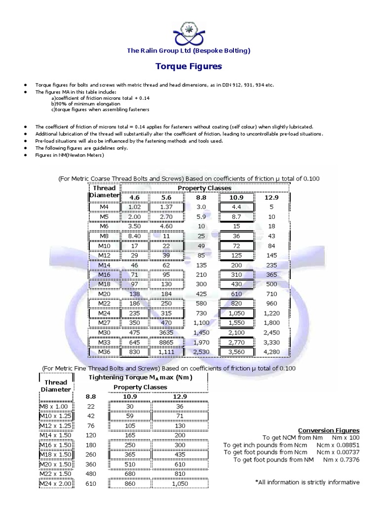 Torque Figures: The Ralin Group LTD (Bespoke Bolting) | PDF | Screw ...