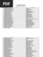 Download Daftar Nama Calon Mahasiswa Lolos SNMPTN 2014 Universitas Negeri Yogyakarta by papadean SN226440330 doc pdf