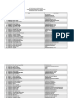 Daftar Nama Calon Mahasiswa Lolos SNMPTN 2014 Universitas Negeri Yogyakarta