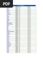 Pincode Details