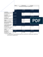 Correlations Matrix