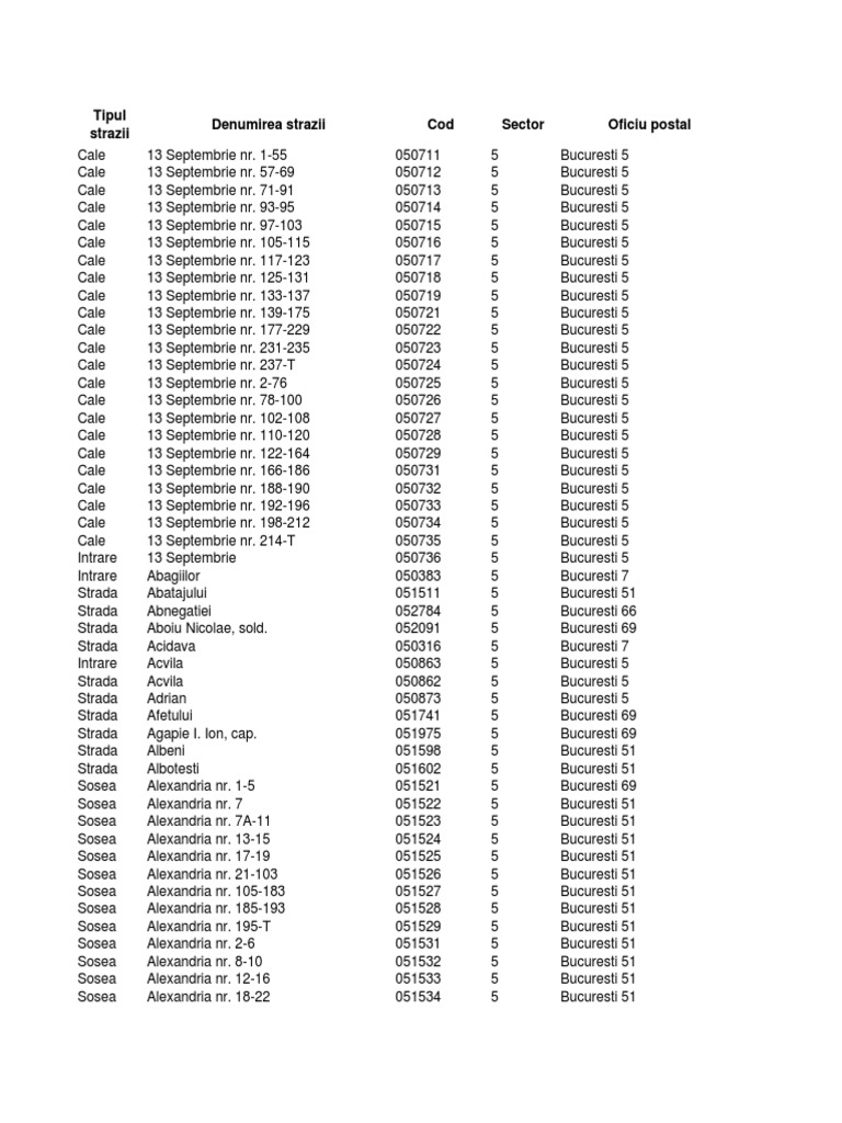 Coduri Postale Bucuresti Sector 5