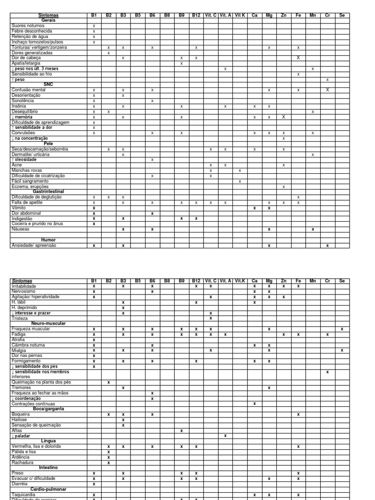 Sintomas e Deficiências Nutricionais | PDF | Doenças e distúrbios ...