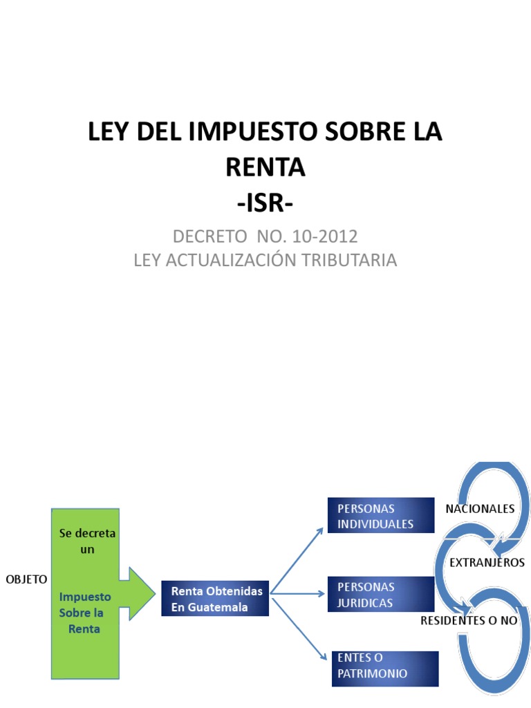 Ley del ISR para Personas Físicas | PDF | Impuesto sobre la renta ...