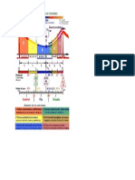 Intensidades en Casas - Grafico