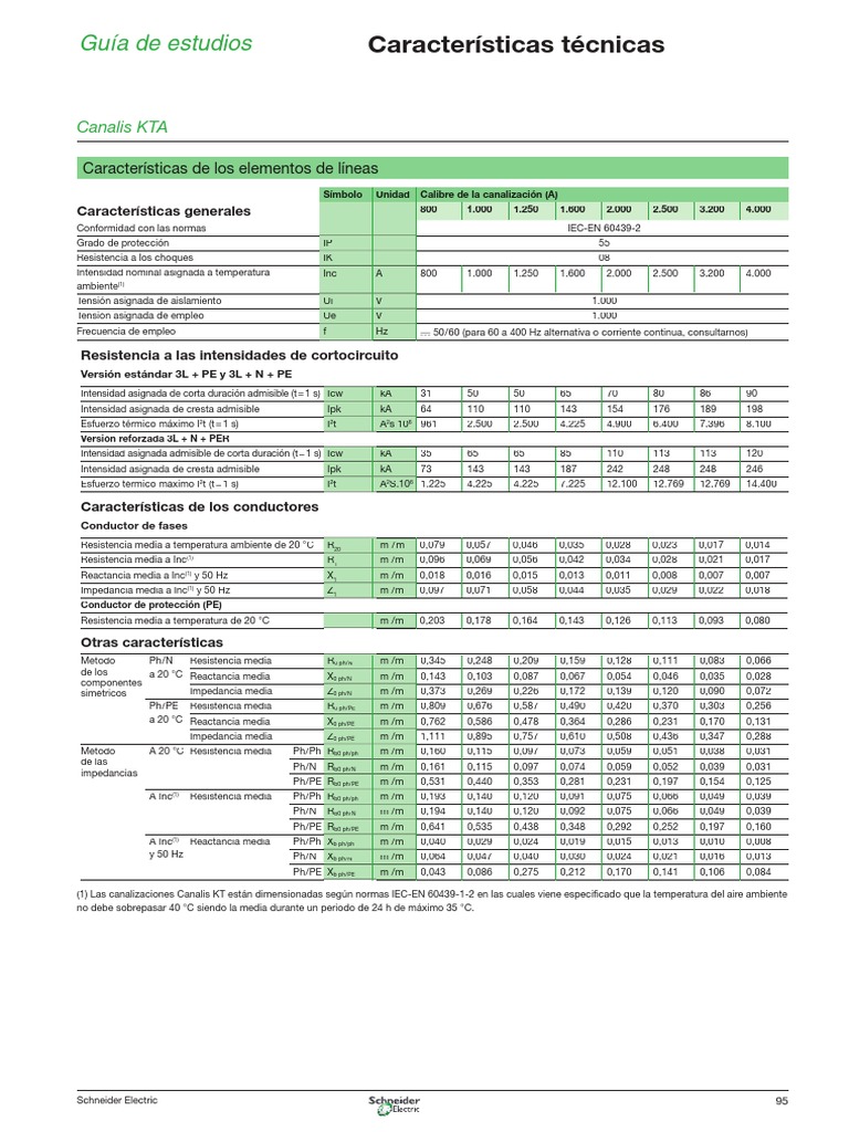 Ficha Técnica Ductos de Barra Canalis KTA | PDF | Corriente eléctrica