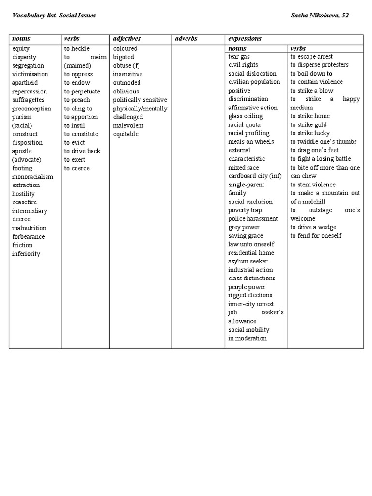 Social Issues. Vocabulary List Syntax Linguistic Morphology