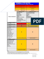 PPE Matrix