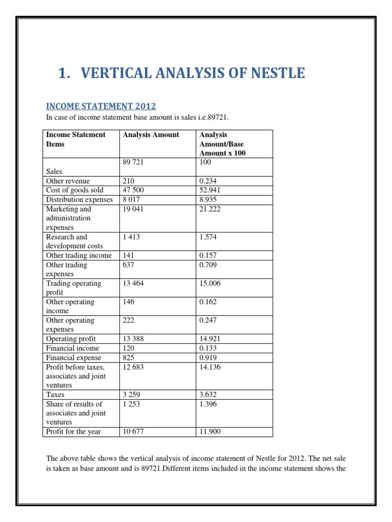 FSA QUIZ3 Balance Sheet Income Statement