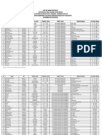 Daftar Guru Besar PTAIN