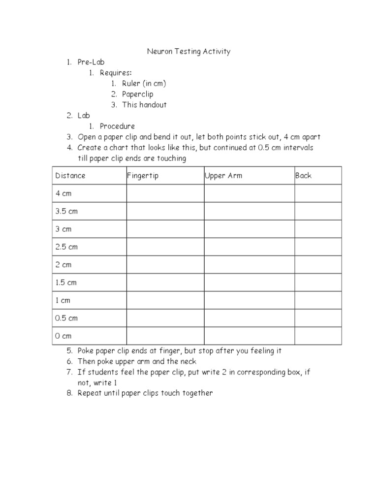Neuron Testing Lab | PDF | Graphical User Interfaces | System Software