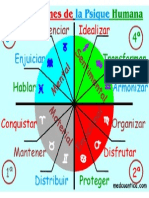 4 Dimensiones de La Psique Humana - Cuadrantes