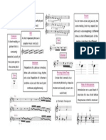 As Level Music Definitions Composition