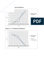 Grafik Kelarutan Temeratur