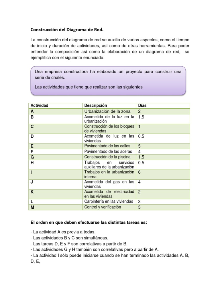 Construcción de Diagrama de Red en Proyectos | PDF | Lectura (proceso ...