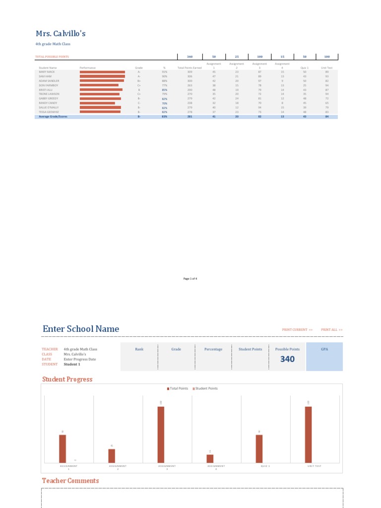 4th Grade Math Class Performance Report | PDF | Teaching Methods ...