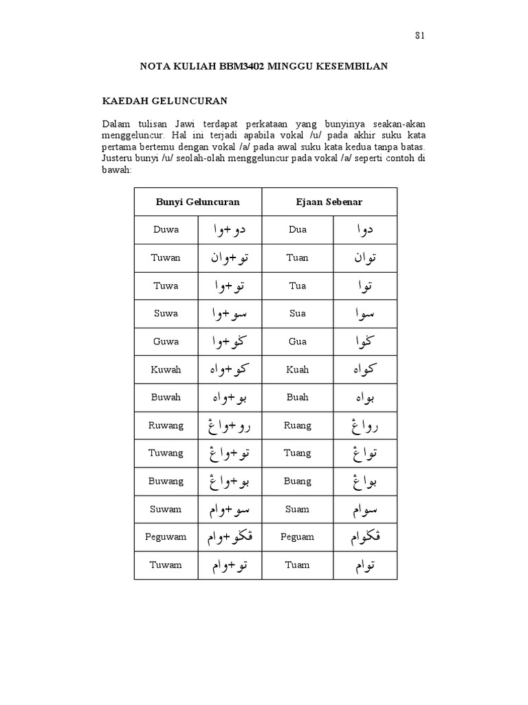 Nota Kuliah Bbm3402 9 Pdf