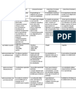 Cuadro Comparativo de Teorias Del Aprendizaje