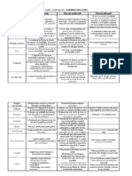 Tabel Comparativ