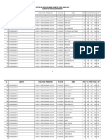 Daftar Nilai Tes Kompetensi Dasar (TKD)