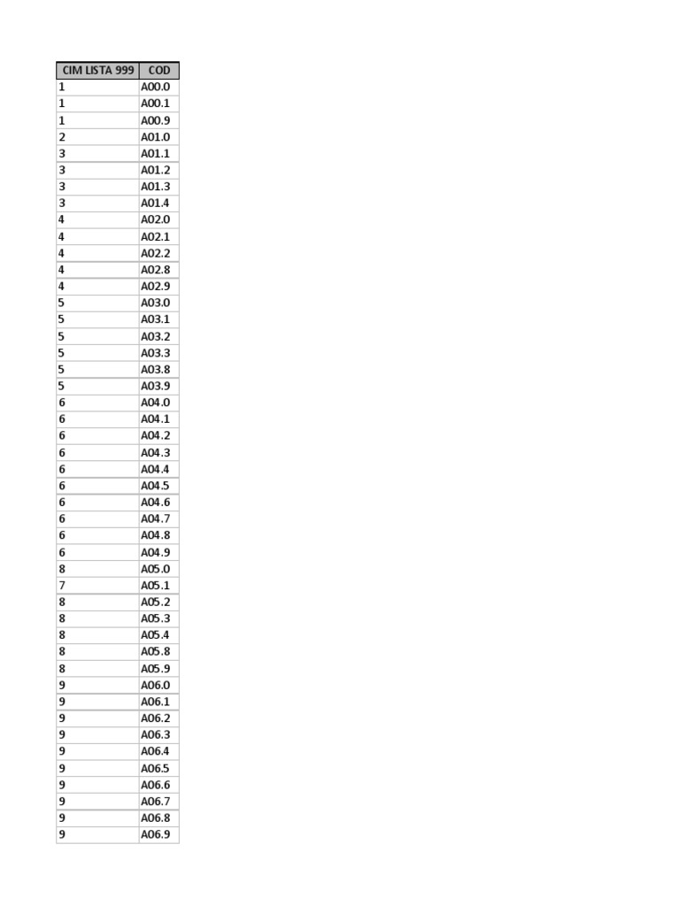 Coduri De Boala _ LISTA TABELAR Ă A BOLILOR ICD-10-AM – HBPB