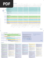 PTC Value Road Map