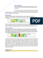 English Sentence Structure