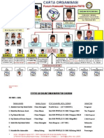 LCF Organitision Chart Status-3