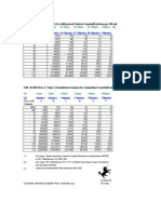 As4059 Rev e Particle Tables