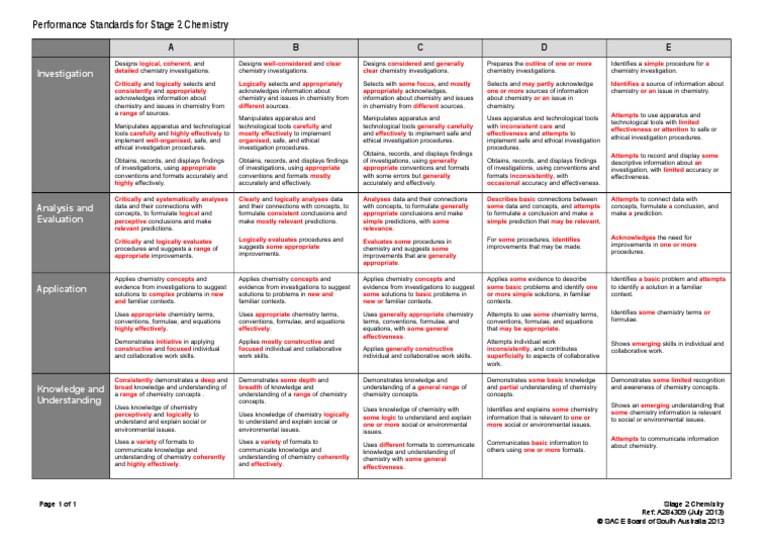 Stage 2 Chemistry Performance Standards | PDF | Analysis | Evaluation
