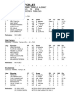 Resultados Oficiales: 1ra Carrera