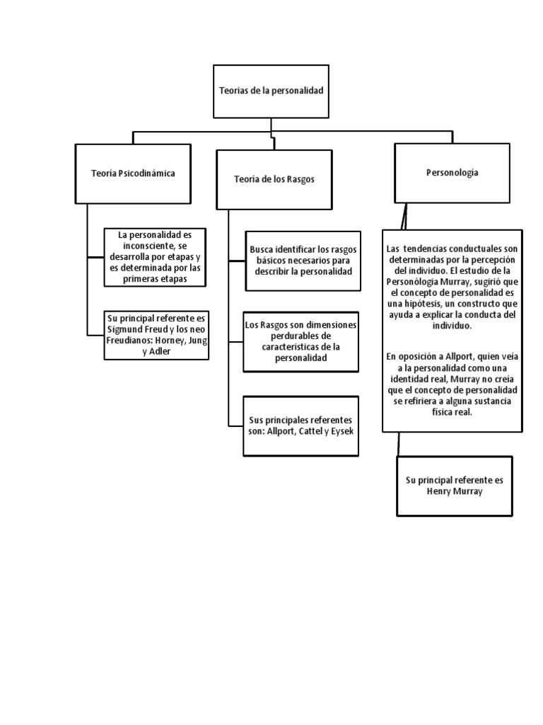 Mapa Conceptual