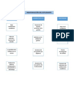 ExamenSuficiencia-DIAGRAMAS