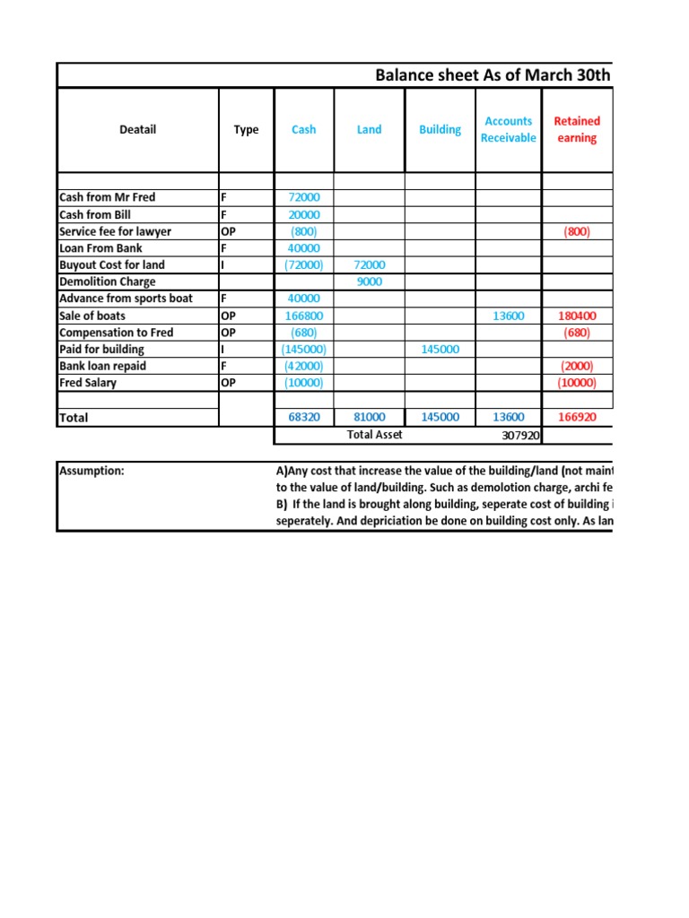 Marion boats assignment image
