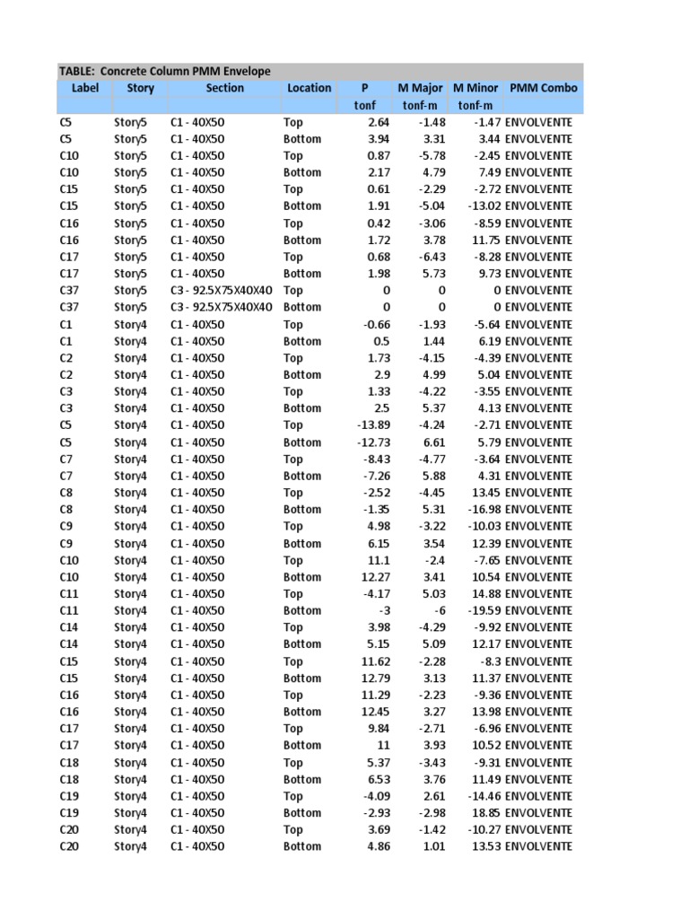 PMM Concrete Column Calculations | PDF | Nature