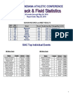 SIAC Girls Track Stats - May 28 2014