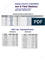 SIAC Boys Track Stats - May 28 2014