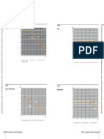 Understanding the current characteristics of calculable-level indices