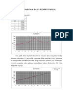 Hasil Perhitungan Fermentasi