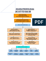 Carta Organisasi Pelajar Asrama