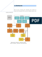 SAP SD - Quick Overview