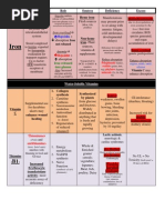 Essential Lab Panels Overview | PDF | Medical Specialties | Blood