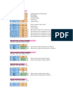 Dimensionamento Abs