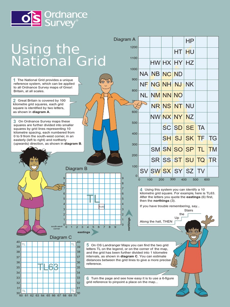 OS_Guide to National Grid Ordnance Survey Map
