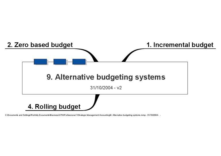 Alternative Budgeting Systems Guide | PDF