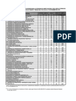 RANKING de Empresas de Transporte