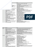 Filosofia 2º Parcial