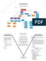 Mapa Conceptual y Diagrama V Stephanie Escalante RMZ