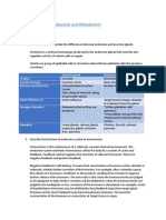 SGD Physiology Endocrine and Metabolism