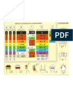 Códigos y Colores Condensadores y Resistencias